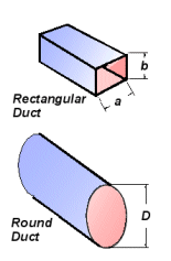 On Line Duct Friction Loss