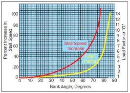 Aerodynamics In Flight