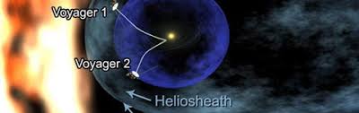 Voyager 1 So Klingt Der Interstellare Raum Spektrum Der Wissenschaft