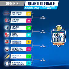 Coppa italia lega pro italy: Coppa Italia Serie B Livorno E Roseto Sostituiscono Chiusi E Fabriano Il Nuovo Calendario Delle Partite