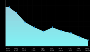 Grow your money for up to 60 months with high interest rates from ocbc malaysia's myr fixed deposit (fd) account. Fd Interest Rates Latest Fixed Deposit Interest Rates 2021