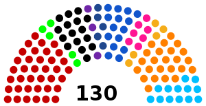 Candidatos a la presidencia de la república del perú, candidatos al congreso y al parlamento andino. Elecciones Parlamentarias De Peru De 2021 Wikipedia La Enciclopedia Libre