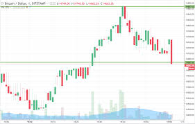 Bitcoin Chart Candlestick Legit Bitcoin Mining Sugar Radio