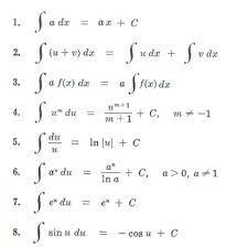 Differentiation Formulas Are Useful In Finding A Derivative Of Functions And We Use Them In Solving Different Differentiation Formulas Differentiation Calculus