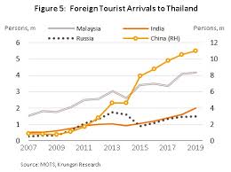 In addition, the new kuala lumpur international airport in sepang when completed, will cater for 25 million passengers per year and help. Industry Outlook Hotel Industry