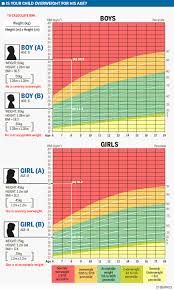 Kids Age Chart Baby Growth Chart Indian Girls Weight Chart