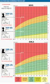 kids age chart baby growth chart indian girls weight chart