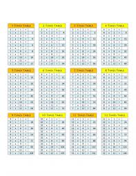 1 12 Multiplication Worksheet In 2020 Times Tables How To Memorize Things Times Table Chart