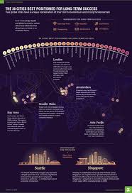 VISUAL CAPITALIST: CITIES POISED FOR LONG TERM SUCCESS – DutchReview