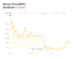 Elon musk has said dogecoin could ironically become the future of cryptocurrencies, which could themselves become the future currencies of earth. Move Over Bitcoin And Dogecoin Elon Musk Is Tweeting About Ethereum