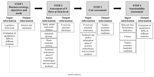 How to unlock samsung galaxy phone by unlock code. Sustainability Free Full Text An Integrated Industry Based Methodology To Unlock Full Scale Implementation Of Phosphorus Recovery Technology Html
