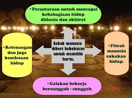 Surat penolakan latihan industri surat perjanjian bayar hutang dengan jaminan surat pengesahan pelajar sekolah menengah surat permohonan pertukaran sekolah rendah surat rasmi kepada jabatan kerajaan surat permohonan pertukaran alasan pertukaran tempat kerja surat permohonan cuti in english surat permohonan. Pelajaran 2 Islam Hak Milik Ppt Download
