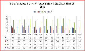 Liturgi ibadah natal anak sekolah minggu gki di papua / ibadah hari doa syukur sekolah minggu gki di tanah papua 2 juli 2021 par gki el roi sentani youtube. Http Gkijemursari Org Bkj Bkj2018 Pdf