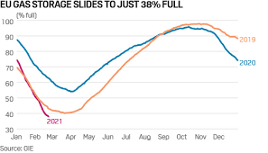 The average price of gas in the 1990's was just shy of $1.15. Commodity Tracker 6 Charts To Watch This Week Hellenic Shipping News Worldwide