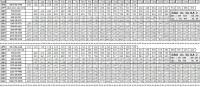 Military Pay Chart Per Year Military Salary Chart