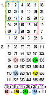 Lnx loga(x) = lna basic forms. Summed Area Table Wikipedia