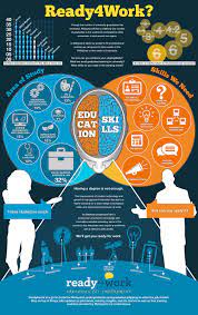 Education Skills Education Skills Soft Skills Training Soft Skills