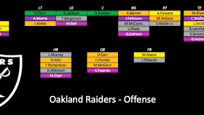 2015 Depth Charts Update Oakland Raiders Pff News