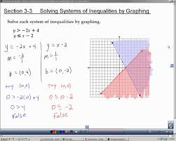 First, find the sum of c and d. Sketch The Graph Of Each Linear Inequality Worksheet Answers At Paintingvalley Com Explore Collection Of Sketch The Graph Of Each Linear Inequality Worksheet Answers