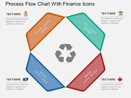 Process Flow Chart With Finance Icons Powerpoint Template