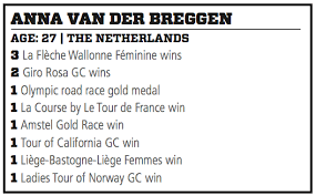 Anna is a professional cyclist for sd worx cycling team. Van Vleuten Vs Van Der Breggen Who Has The Edge Velonews Com