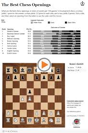 1 Rss Png 619 926 Chess Tactics Learn Chess Chess Rules