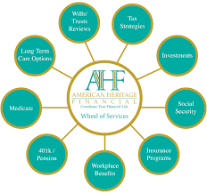 American heritage lending, llc is an active company incorporated on july 16, 2021 with the registered number m21000009083. Home