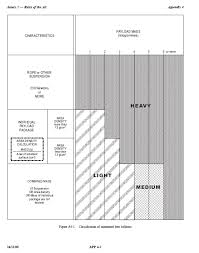 Introduction To Weather Balloons Basic Air Data