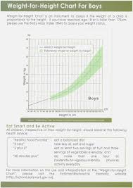 10 Types Of Guinea Pig Breeds Rare Baby Guinea Pig Weight Chart