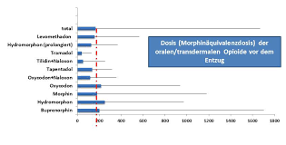 Check spelling or type a new query. Https Www Cme Kurs De Cdn2 Pdf Handout Opioid Schmerzmittel Abhaengigkeit Pdf