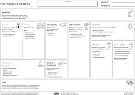 The project canvas is an ideal instrument for the project definition stage because of the clear and simple structuring of project elements. The Project Canvas In Din A0 118 9 X 84 1 Cm Material Pvc 410g M2 Visualize Your Projects In English And German Selectable Amazon De Burobedarf Schreibwaren