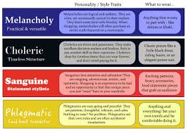 Personality Types Style Sanguine