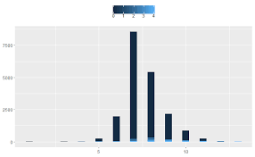 R How Can I Draw Grouped Bar Charts Segmented Bar Plot