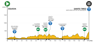 Não há volta a dar, a volta a portugal é uma festa popular. Fotos Conheca Os Perfis Do Prologo E Das 10 Etapas Da Volta A Portugal 2021 Ciclismo Sapo Desporto