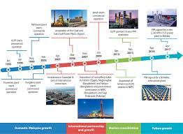 Edra global energy berhad is an energy company. Our History Edra Energy