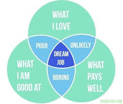 Chegg Com Is Down For Maintenance Choosing A Career Career Counseling Job Advice