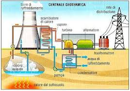 Resultado de imagen de energia geotermica