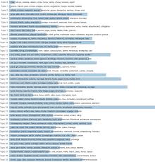 Tendance pour les jours suivants. Voltaire S Correspondence
