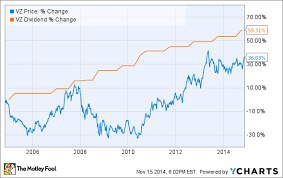 3 reasons verizon communications inc is a top dividend