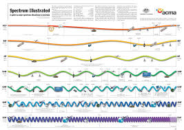 digital channel frequencies chart tv high quality australian