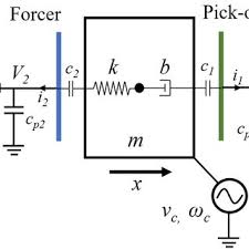 a) Simulation structure of the cantilever actuator; (b) Structure of...