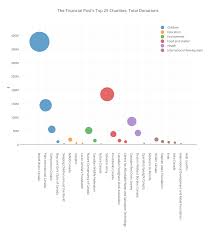 financial posts charities of the year report card 2015 the