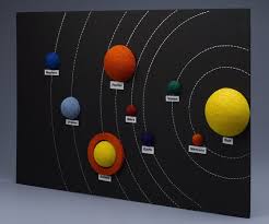 Out Of This World Kid S Craft How To Make A Solar System Model Solar System Projects For Kids Solar System Model Project Solar System Model