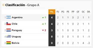 La copa américa comienza con triunfos de brasil y colombia. 2ttd127ug07utm