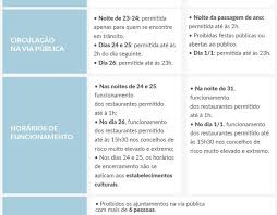 See more of estado de emergência on facebook. Estado De Emergencia As Medidas Do Natal E Ano Novo O Noticias Da Trofa
