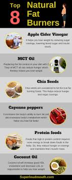 World S Best Homemade Natural Fat Burners Under 5 Bucks