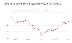 Биткоин за прошедшие сутки подешевел на 6%. Stoit Li Pokupat Bitkoin Sejchas Prognozy Grafik Prichina Rosta 2018 24smi