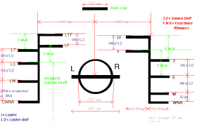 Introduction To Ship Load Lines