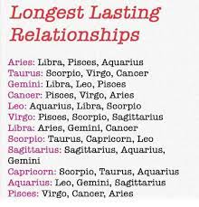 We were good as friends, and we dated for a month. Longest Lasting Relationships Zodiac Signs Couples Zodiac Signs Relationships Zodiac Relationships
