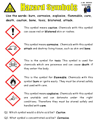 Hazard symbols have come a long way from the rudimentary drawings used to designate poison in the early 1800s. Hazard Symbols Answers Db
